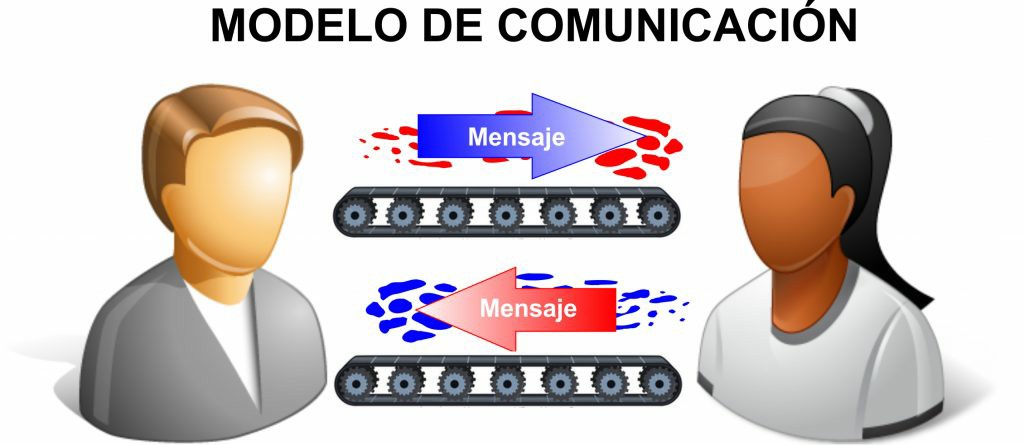 Modelo de comunicación que ilustra el feedback (retroalimentación), el ruido y los canales de transmisión